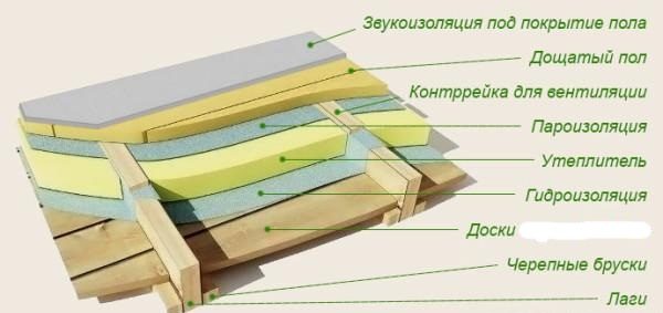 Черновой пол по деревянным балкам