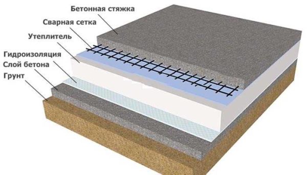 Арматурная сетка для бетонного основания пола