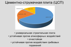 Цсп на пол по лагам