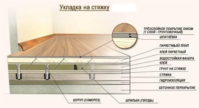 Как положить паркет на бетонный пол