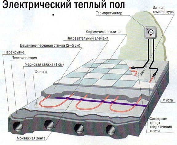 Как подсоединить теплый пол