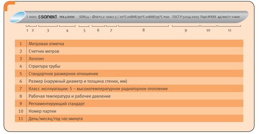 Подключение водяного теплого пола к системе отопления