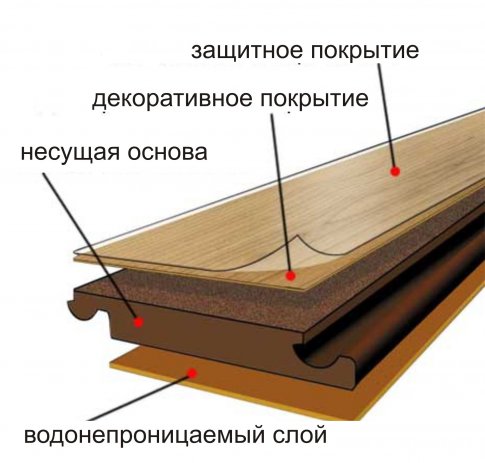 Чем отличается паркетная доска от ламината