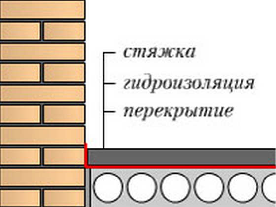 Виды стяжек для пола