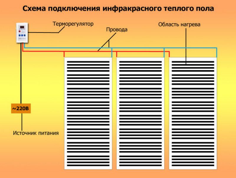 Как подключить теплый пол к терморегулятору схема