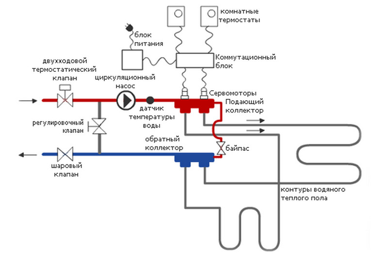 Как подключить теплый пол к терморегулятору схема