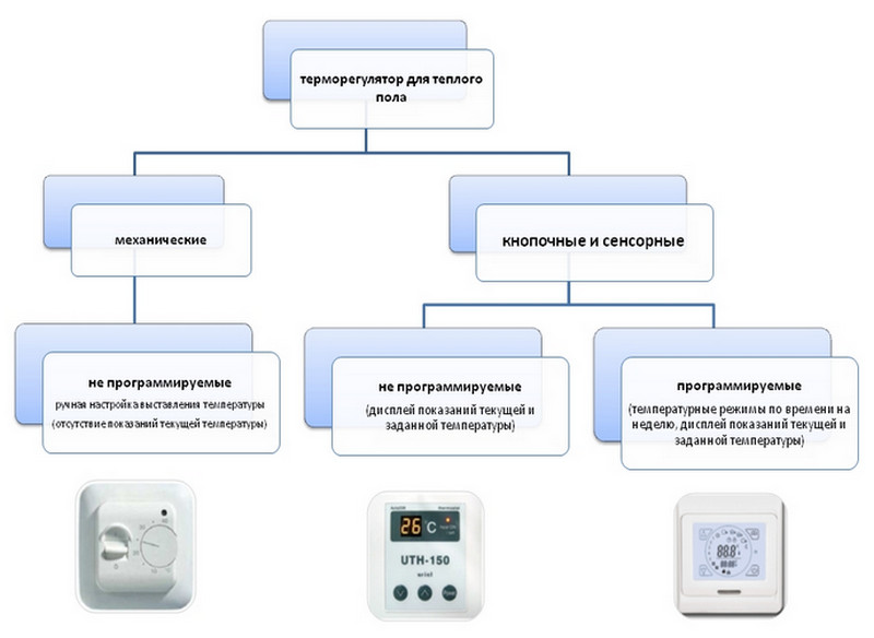 Как подключить теплый пол к терморегулятору схема