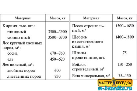 tablica-nagruzki-na-fundament