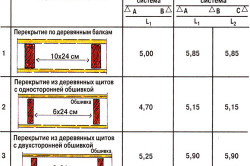 Деревянное перекрытие первого этажа