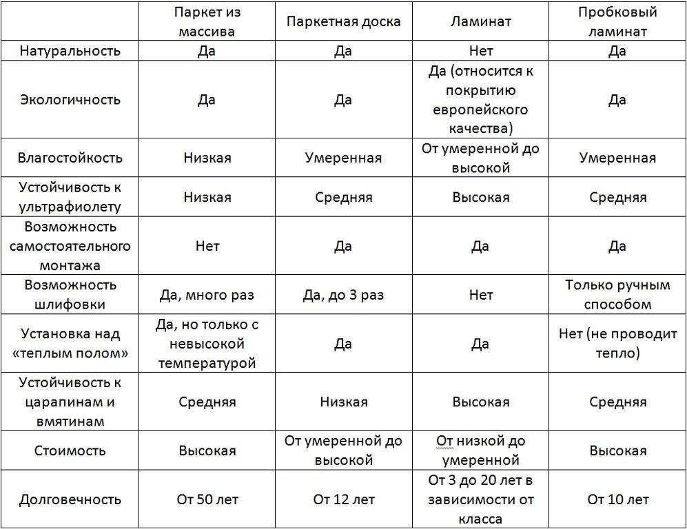 Паркетная доска или ламинат