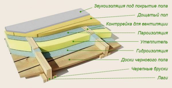 Черновой пол по деревянным балкам