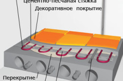 Пластификатор для стяжки теплого пола