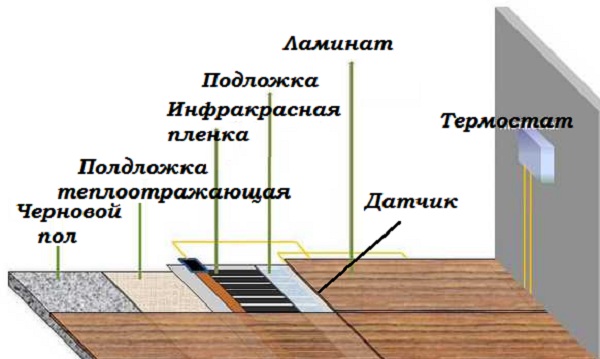 Терморегулятор для теплого пола своими руками