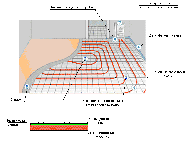 Как рассчитать теплый пол