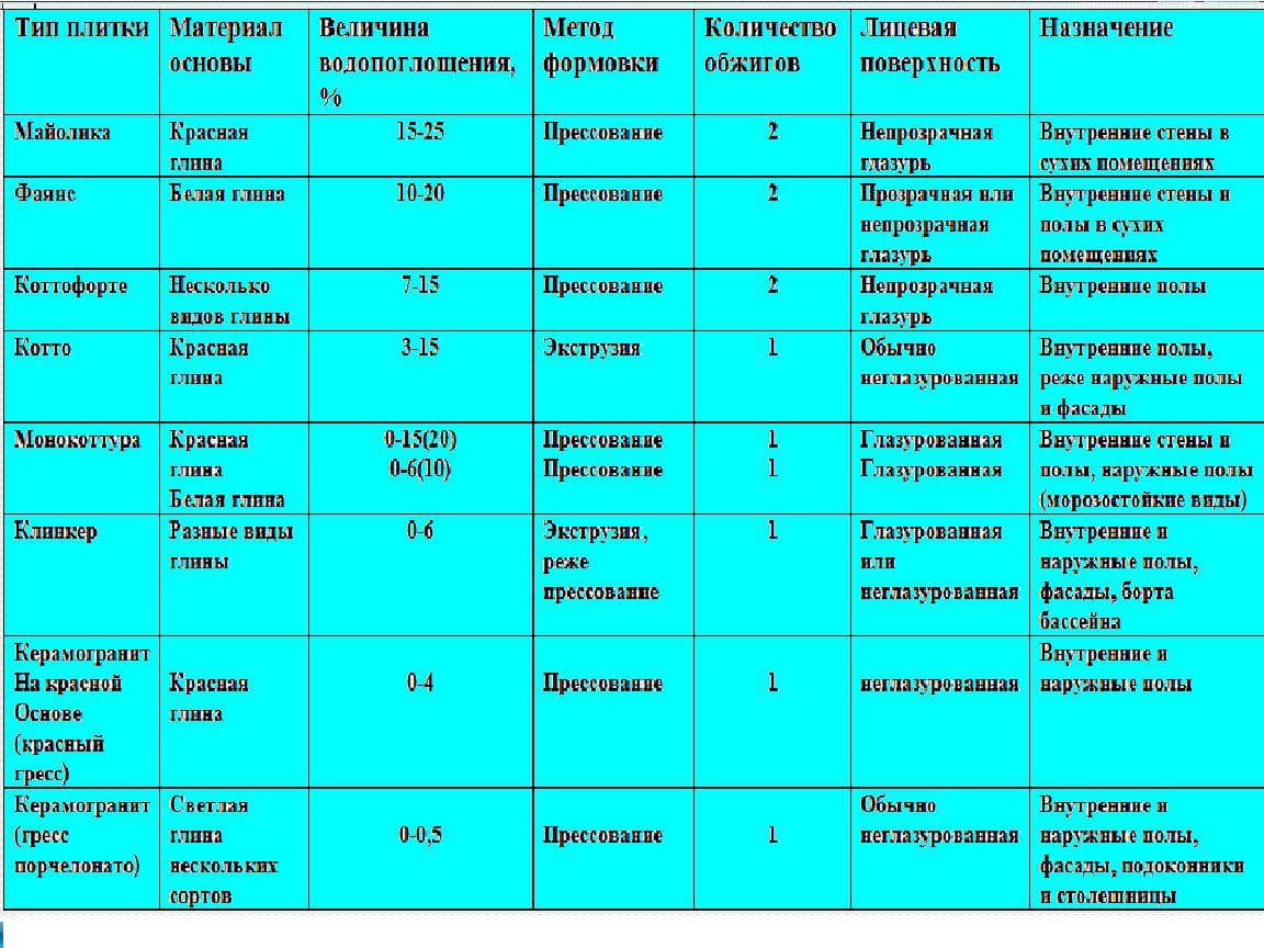 Толщина керамической плитки для пола