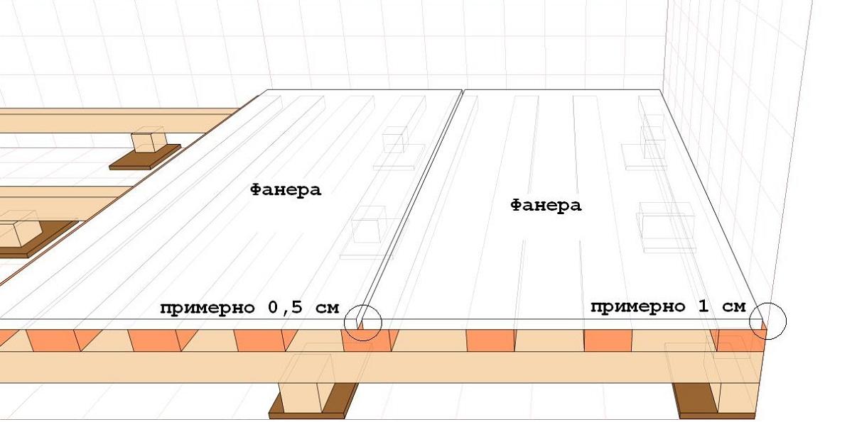 Толщина фанеры для пола по лагам