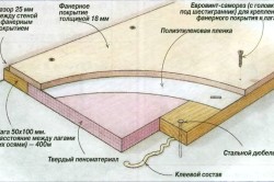 Укладка паркетной доски на фанеру