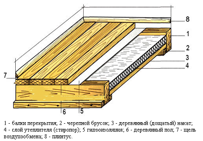 Деревянный пол в доме