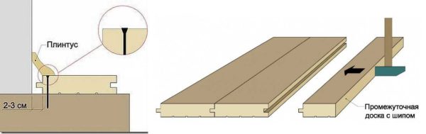 Укладка шпунтованной доски своими руками