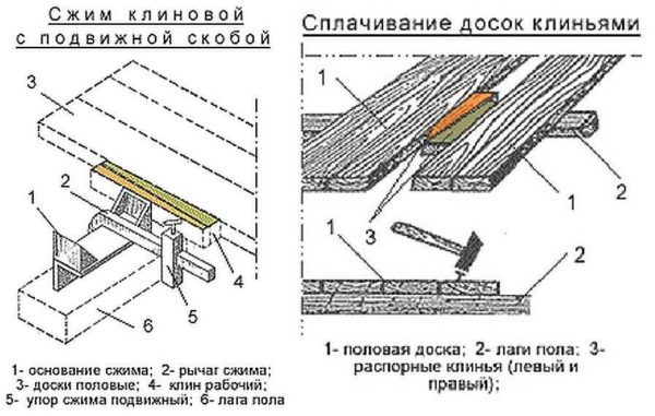 Укладка шпунтованной доски своими руками