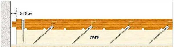 Укладка шпунтованной доски своими руками