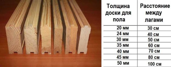 Укладка пола из шпунтованной доски