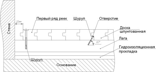 Укладка пола из шпунтованной доски