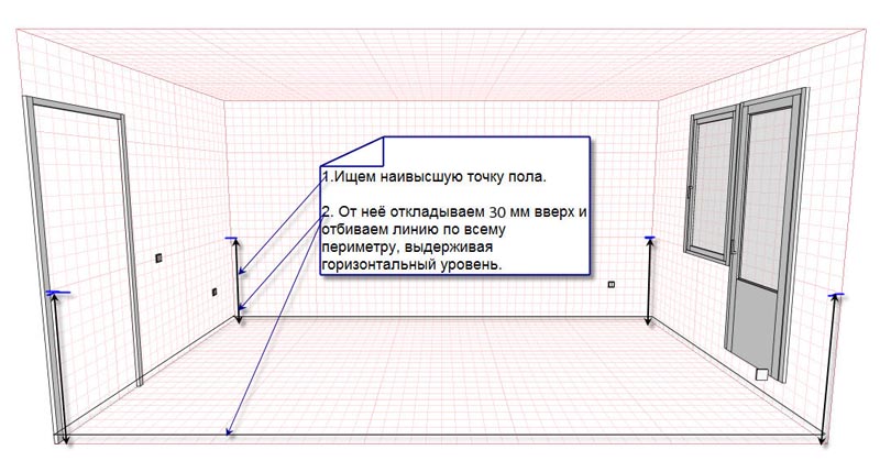 Устройство пола в квартире