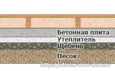 Устройство полов по лагам в доме