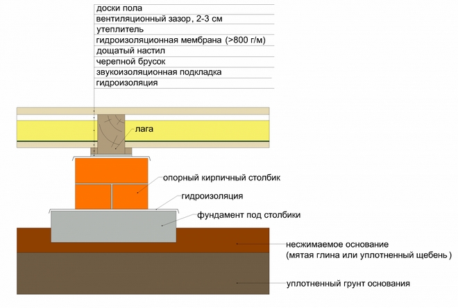 Деревянный пол в квартире своими руками