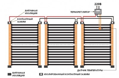 Инфракрасные теплые полы под ламинат