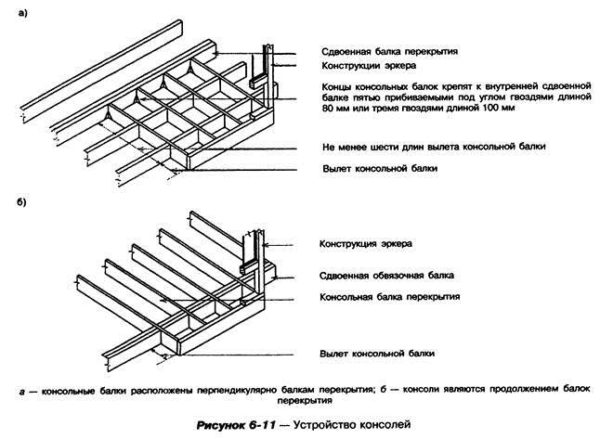 Черновой пол по деревянным балкам