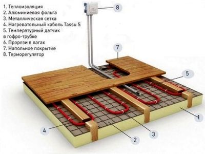 Электрические теплые полы на деревянный пол