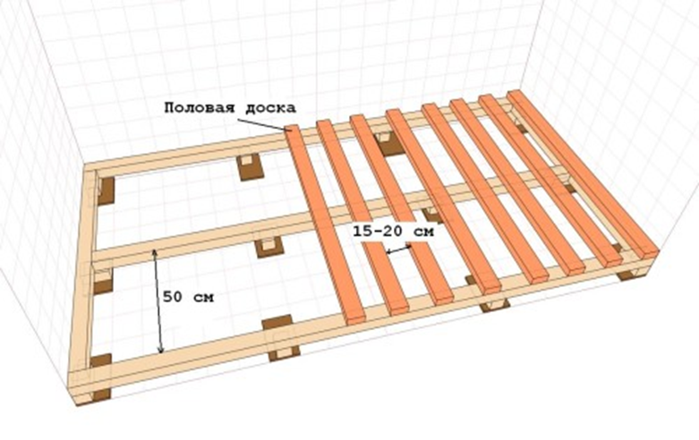 Деревянный пол на лагах в частном доме