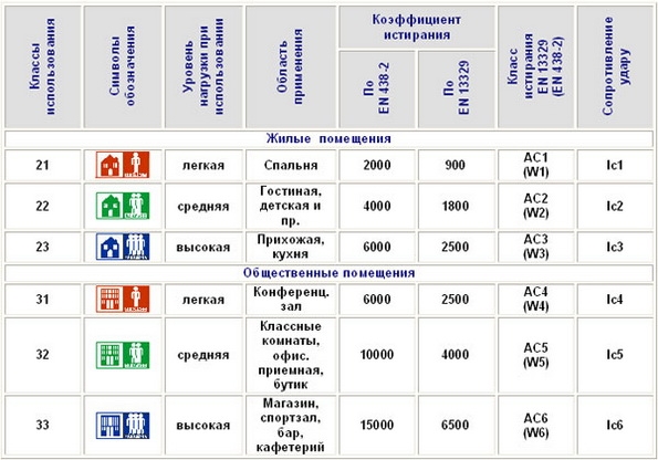 Устройство пола из ламината