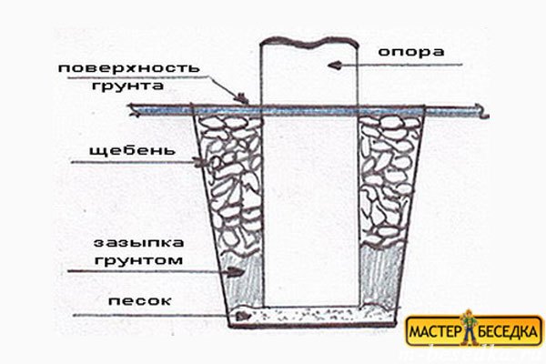 ustroystvo-svaynogo-fundamenta