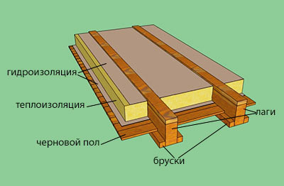 Утепление пола минеральной ватой