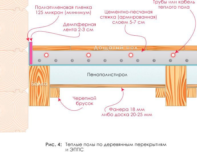 Утепляем полы в деревянном доме