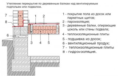 Утеплить пол в деревянном доме своими руками