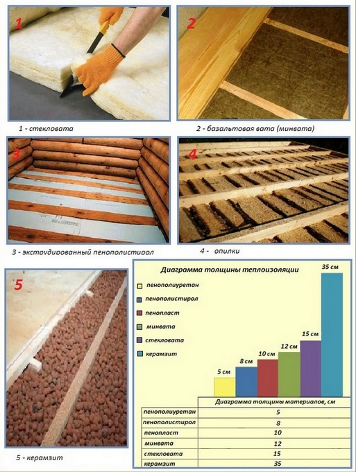 Утеплить пол в деревянном доме своими руками