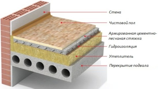 Утеплитель для пола под стяжку