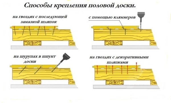 Как правильно настелить деревянный пол