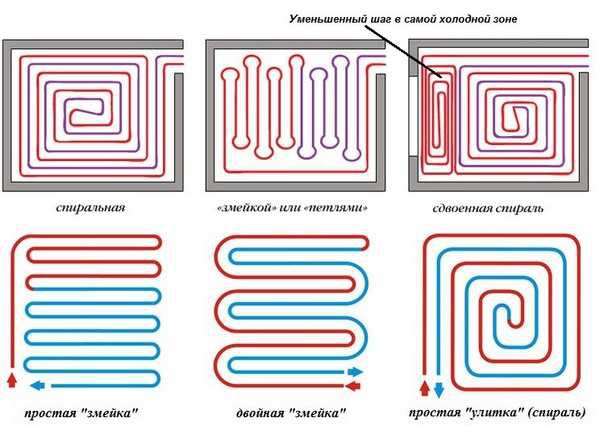 Как правильно уложить теплый водяной пол