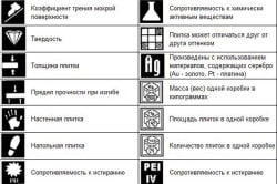 Как правильно уложить плитку на пол