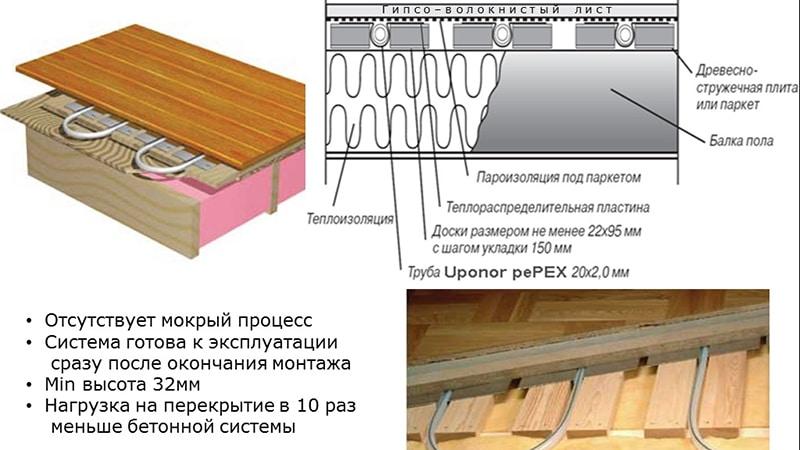 Монтаж теплого пола на деревянный пол