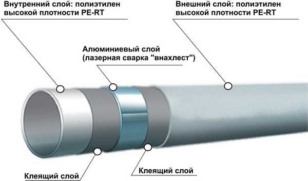 Металлопластиковые трубы для теплого пола