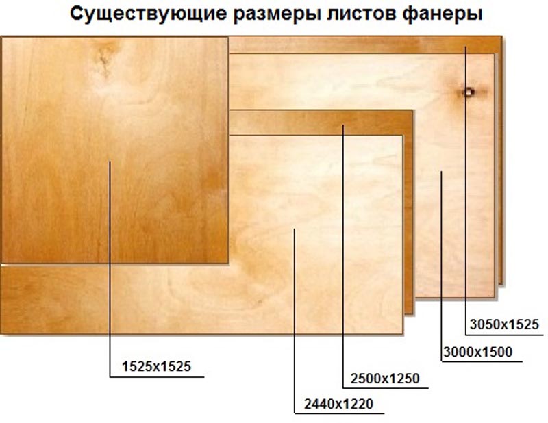 Выравнивание деревянного пола фанерой