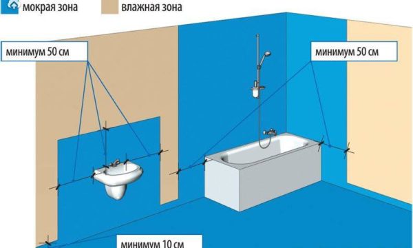 Гидроизоляция деревянного пола в ванной под плитку