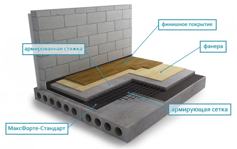 Звукоизоляция пола в квартире под стяжку